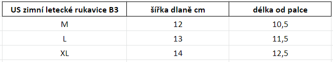 rukavice B3