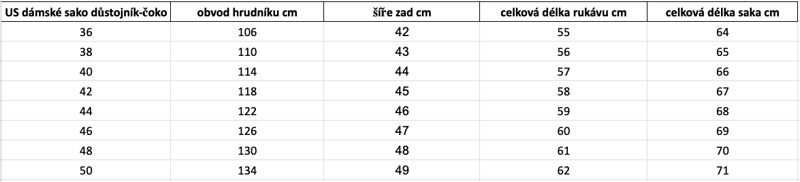 sako WAC- důstojník čokoláda